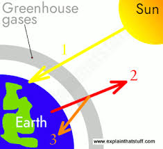 scientists have been puzzled by the gradual loss of Earth’s atmosphere into